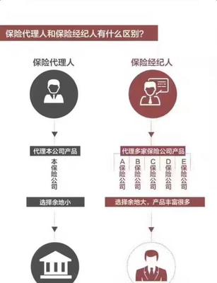 保险业的“鄙视链”，看完扎心了