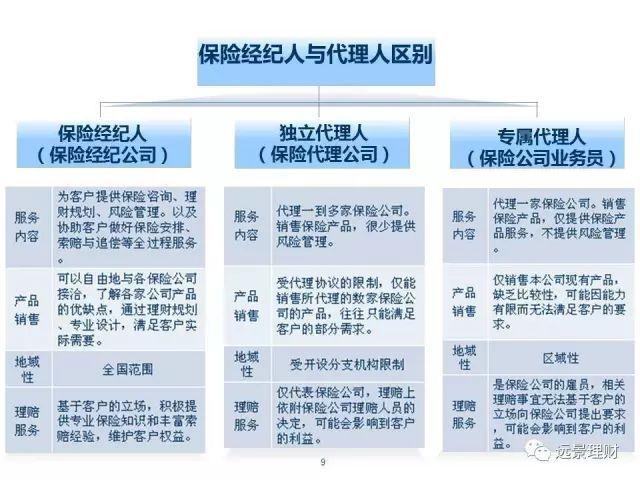 基于投保人利益资格 保险代理人与保险经纪人在汽车出租领域的差异