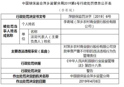 萍乡农商行因代理销售保险产品未执行‘双录’被罚70万 保险代理合规警钟长鸣
