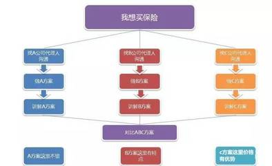 解析保险经纪与保险代理在汽车出租领域的区别