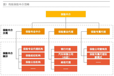 保险经纪人优势明显却发展缓慢，汽车出租行业是缩影亦是启示