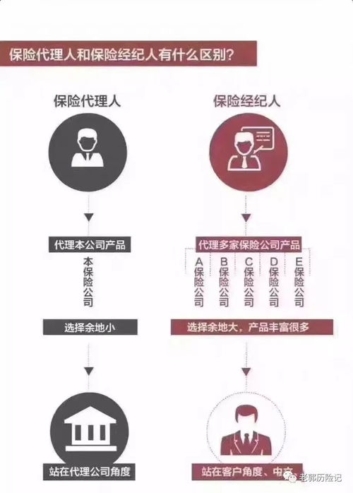 保险经纪人 汽车租赁领域的安全导航者