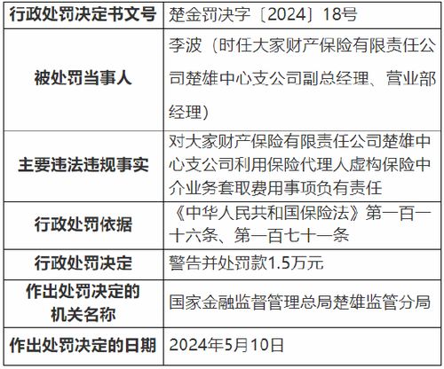 虚构中介业务套取费用 大家财险楚雄中支被罚7万元，行业乱象再敲警钟