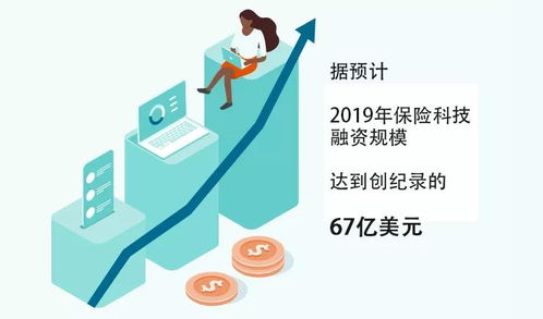 保险代理的未来 跨界融合与智能升级——以汽车出租行业为例